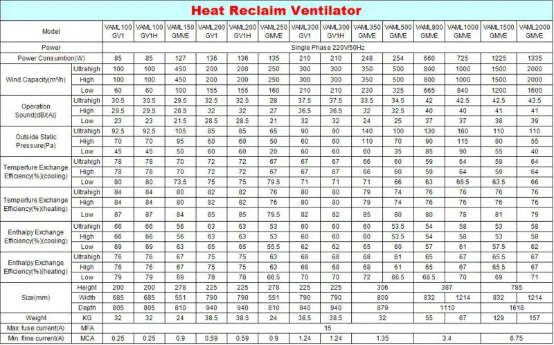 Hrv Heat Recovery Ventilator For Vrv Air Conditioning,Daikin Wall ...