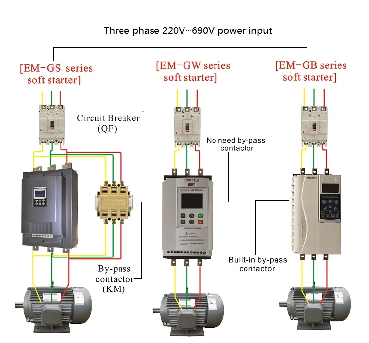 380v 3phase Motor Soft Starter 160kw 50hz 60hz Buy Motor Soft Starter