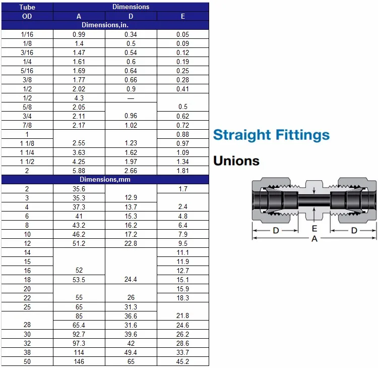 Cryogenic Swagelok Stainless Steel Union Tube Fitting - Buy Swagelok ...