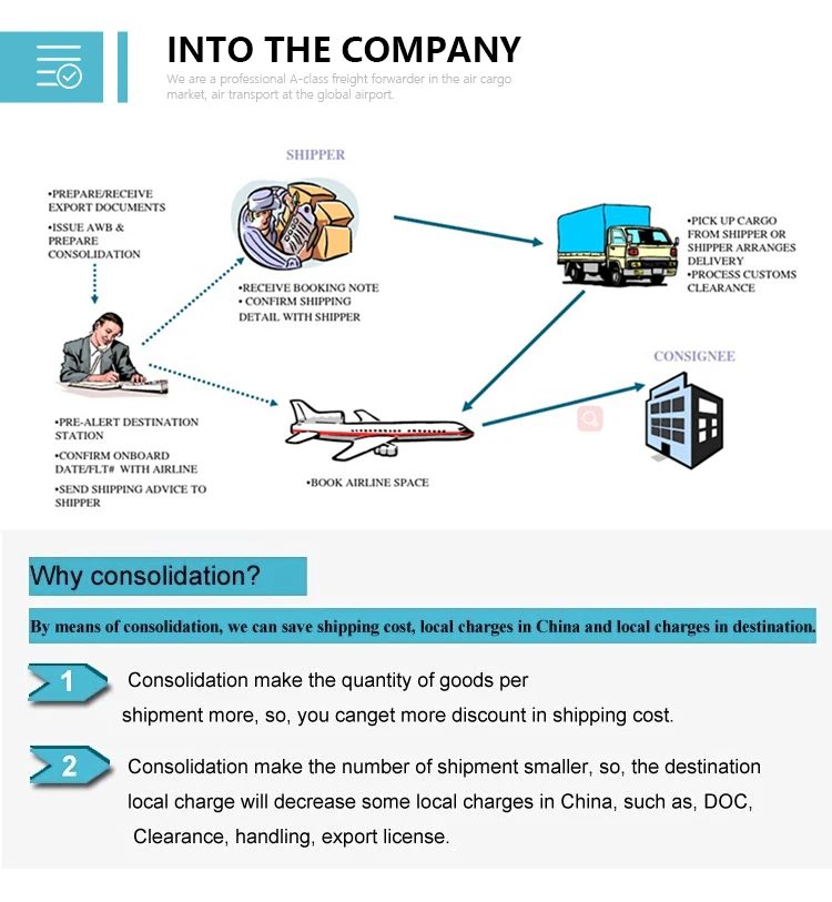 Swwls Door To Door Delivery Service From China To Romania Air Shipping Freight Forwarder Cargo Transport Buy Air Transport From China To Romania Door To Door Service To Romania Air Shipping Freight To