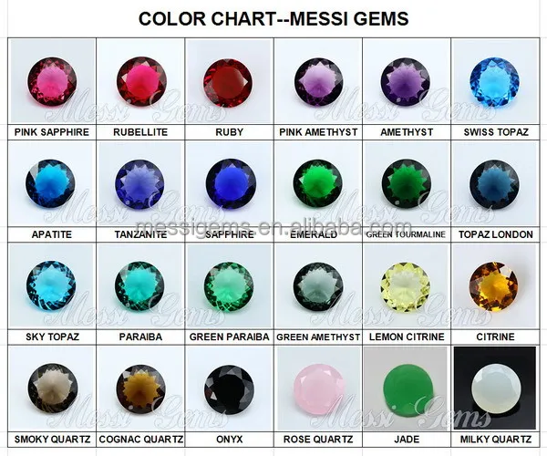 Emerald Gemstone Color Chart