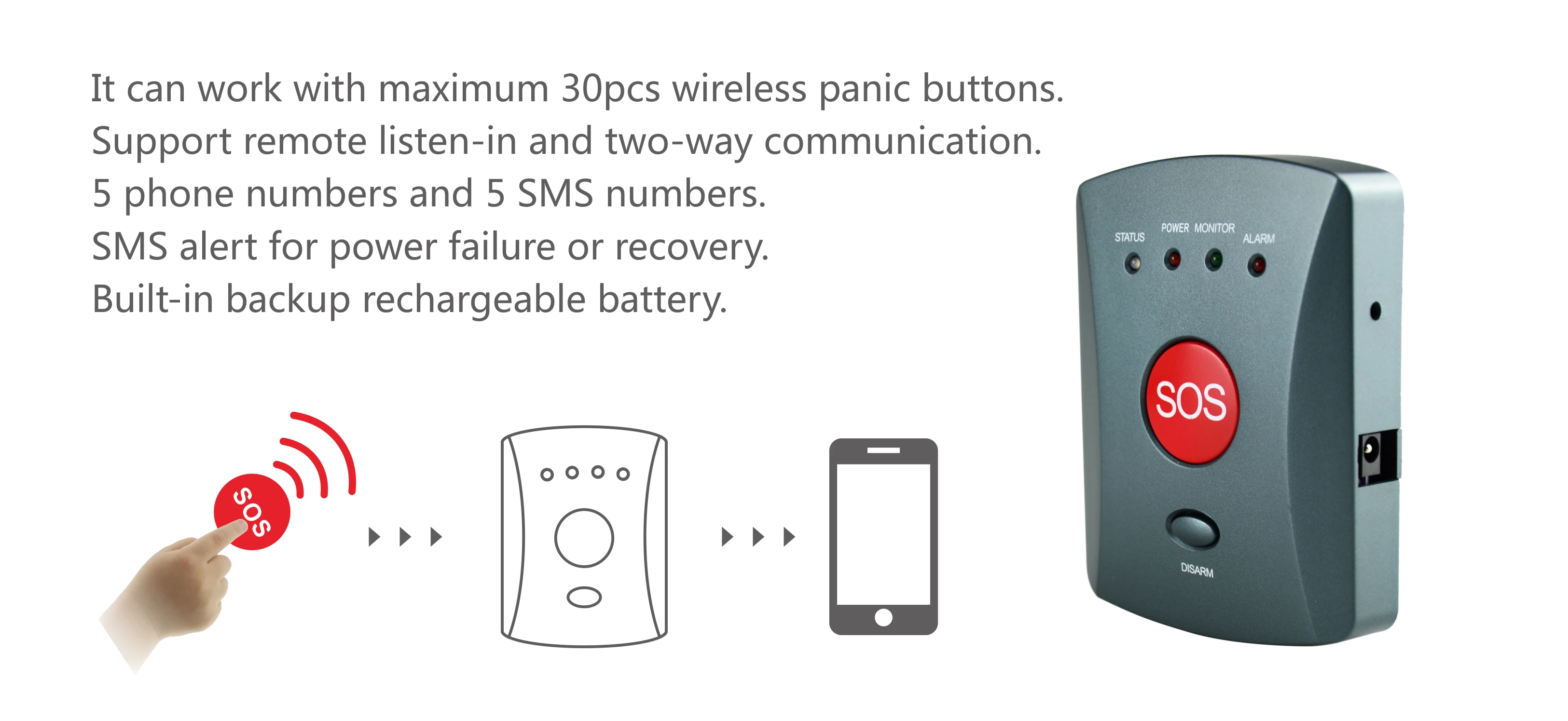 Тревожная кнопка GSM. Стационарная GSM кнопка. Кнопка безопасности для сениоров SOS. Браслет с кнопкой SOS для пожилых.