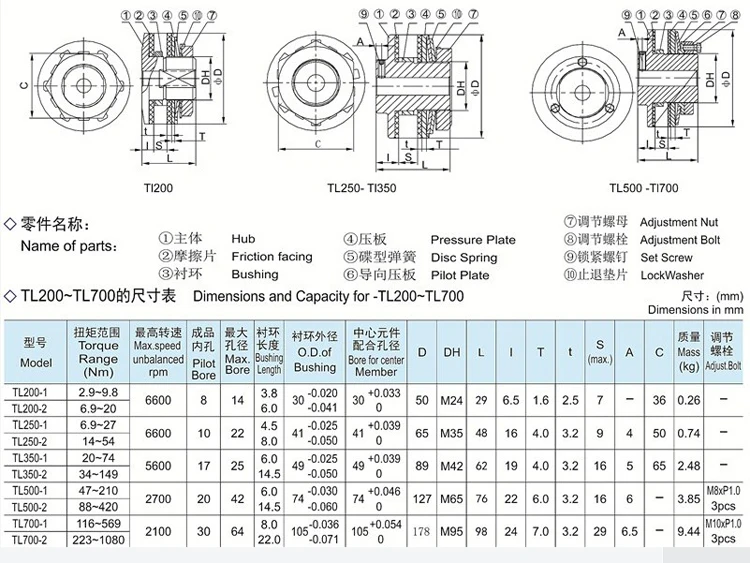 Tl200 High Quality Friction Type Torque Limiter And Torque Limiter ...