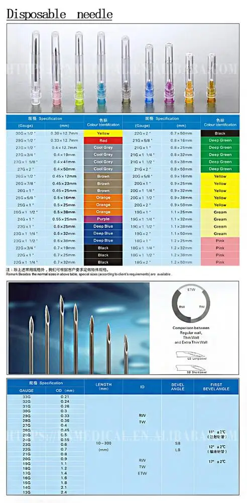 Размер игл для инъекций. Толщина иглы шприца 5 мл. Диаметр шприца одноразового 10 мл.