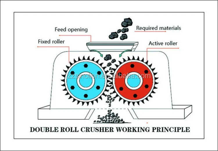 2-roller crusher