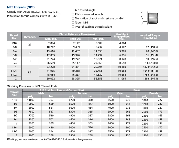 Резьба npt. 8g резьба NPT таблица. Коническая резьба 1/8 NPT дюйма Размеры. Резьба NPT 1/8 Размеры. Резьба 1/4 NPT дюйма Размеры в мм.