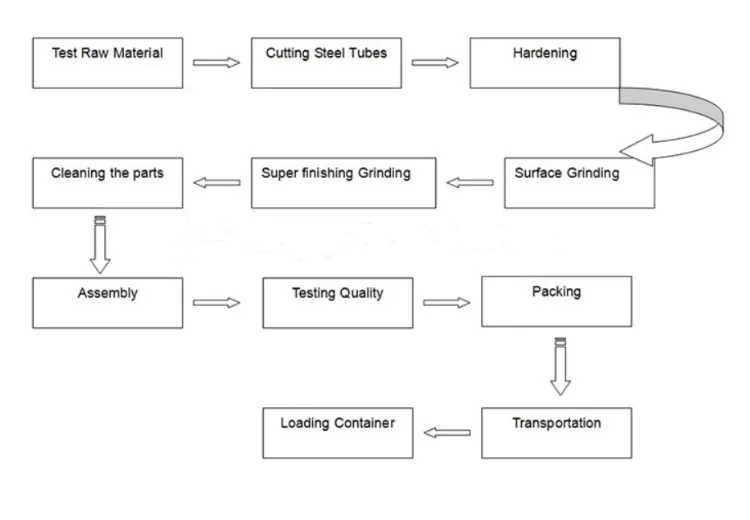 NSK high speed durable grade steel 60*95*23 mm size taper roller bearing 32012 32013 32014 32015