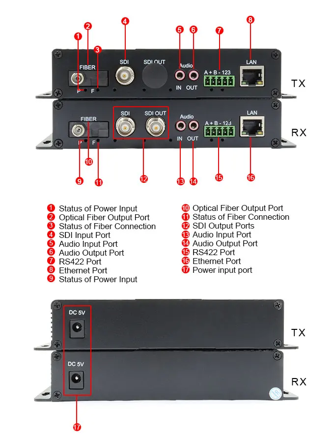 Fiber Optic Media Audio Converter Up To 120km Over Single Mode Fiber ...