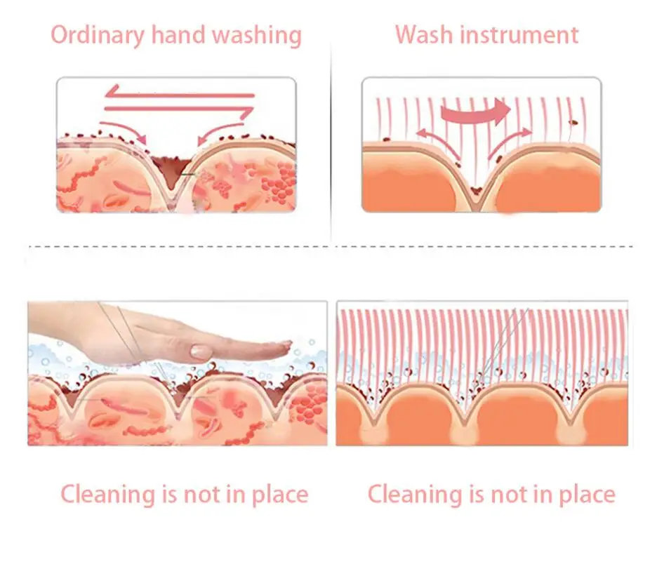 Facial Cleanser Machine Cleaning Skin Care Spin Brushes Vibrator Massager Replaceable Head Brush Beautiful Relief Massager