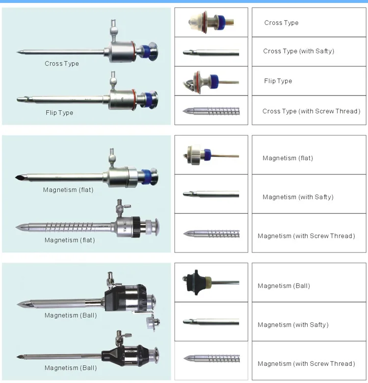 Laparoscopic Trocar 3mm,5mm,10mm,12mm,15mm Buy Trocar Canular