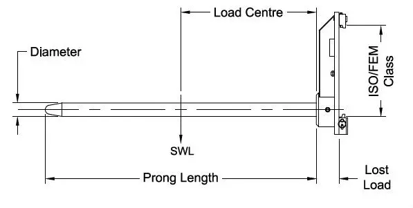 Type RPC Mounted Roll Prong (4).jpg