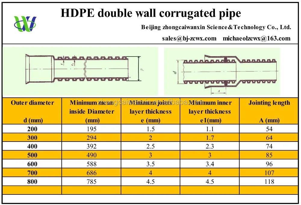 Hdpe Double Wall Corrugated Pipe Buy Hdpe Double Wall Corrugated Pipe 