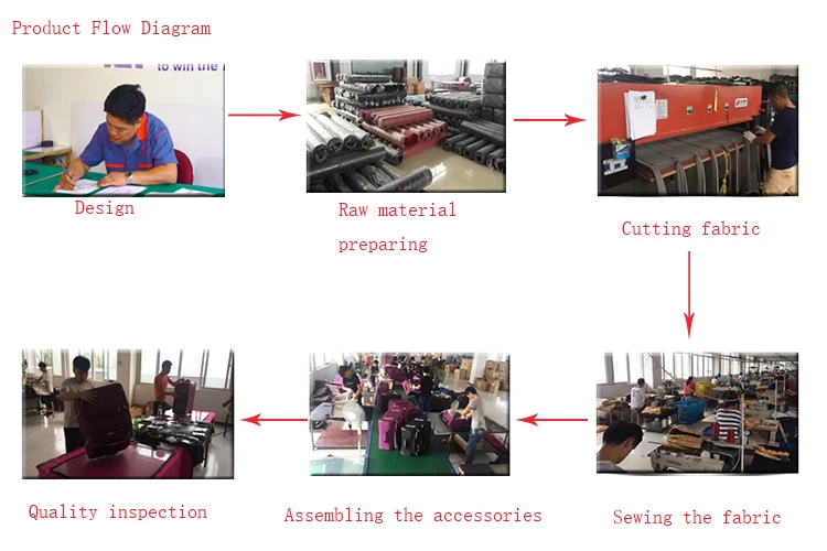 Product Flow Diagram.jpg