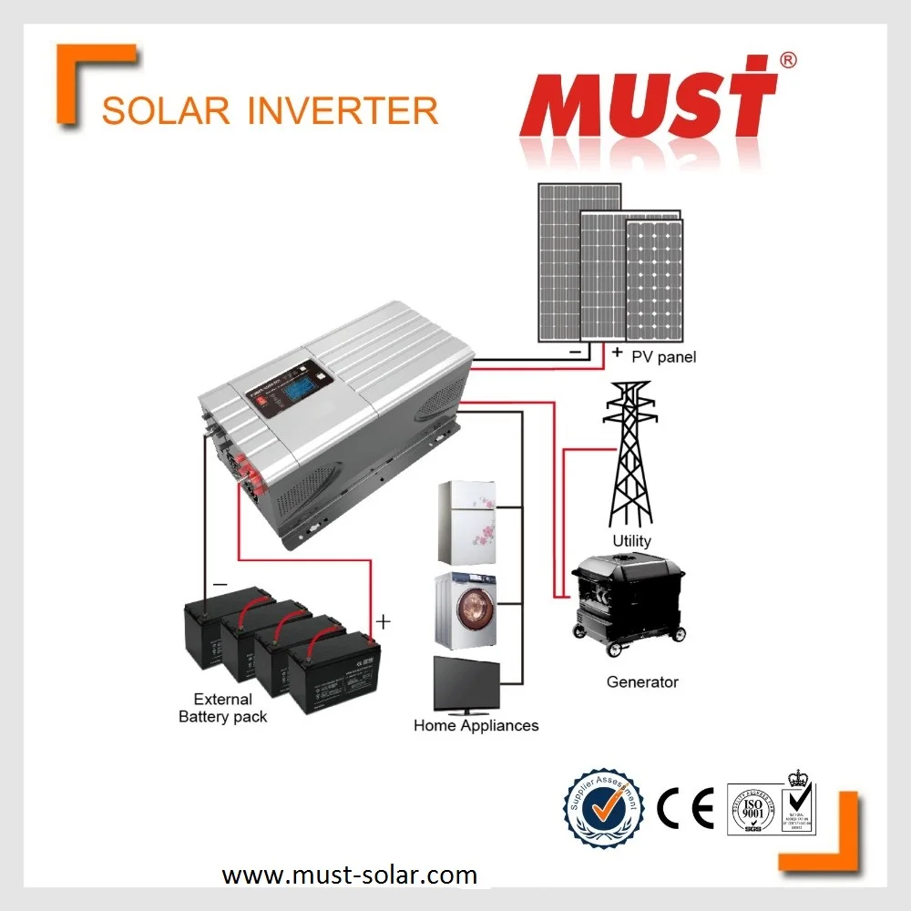 12V 24V 3KW Solar Inverter Power Inverter Circuit Diagram MPPT ...