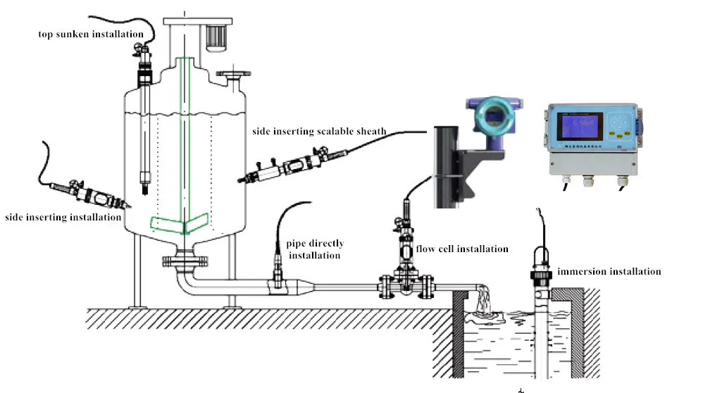 High Temperature Glass Ph Probe/ Ph Sensor/ Ph Electrode Water Analysis