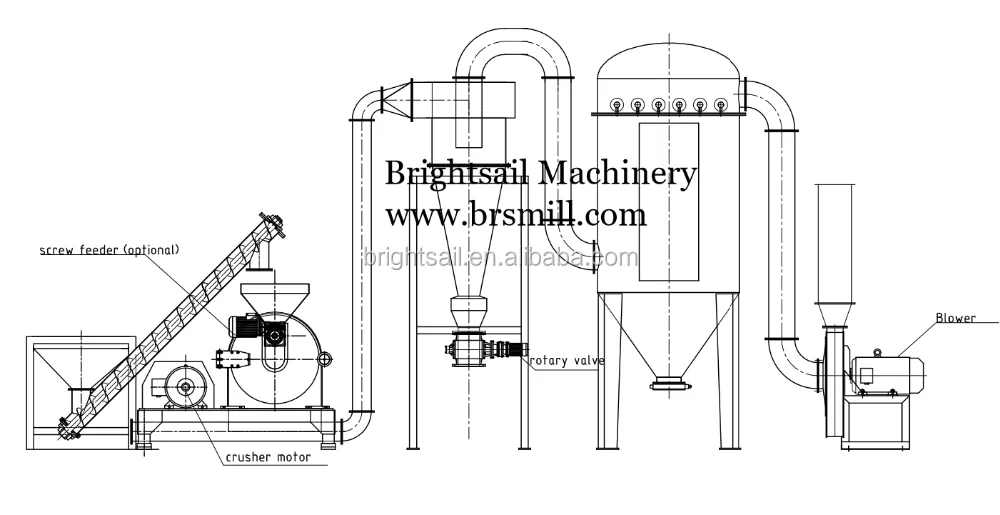 Black Pepper Processing Machine For Making Pepper Powder Buy