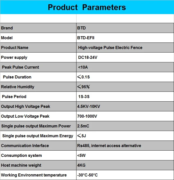 perimeter LORA electric fence energizer alarm system telecom with remote controller CMS manage multi fence controller factory - ANKUX.COM