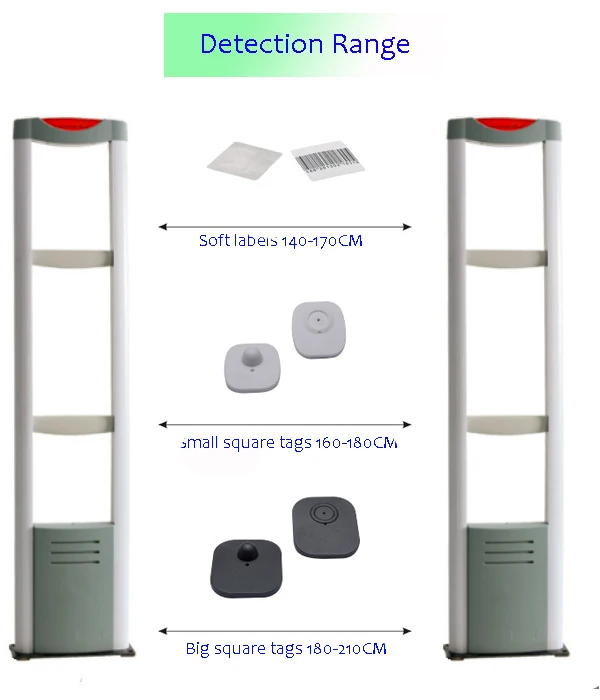 Clothing Anti Theft Alarm 8.2mhz Eas Rf Security System Buy Clothing