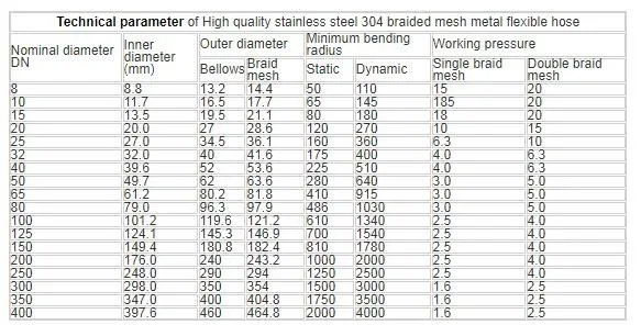 flexible metal hose specification