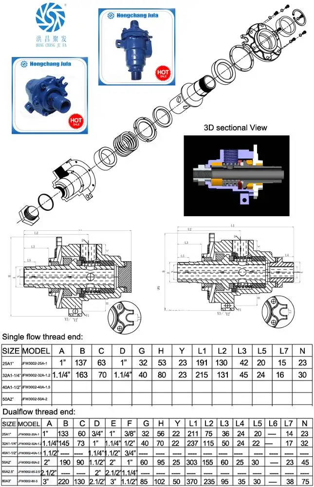 3002single dualflow thread