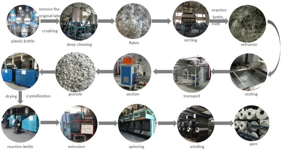 Recycled Pet Bottle Fabric Rpet Suede Fabric Buy Recycled Pet Bottle