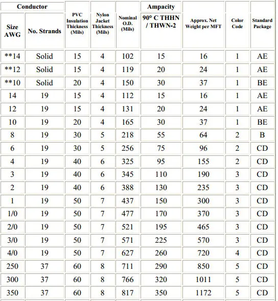 THHN Wire Weight Chart