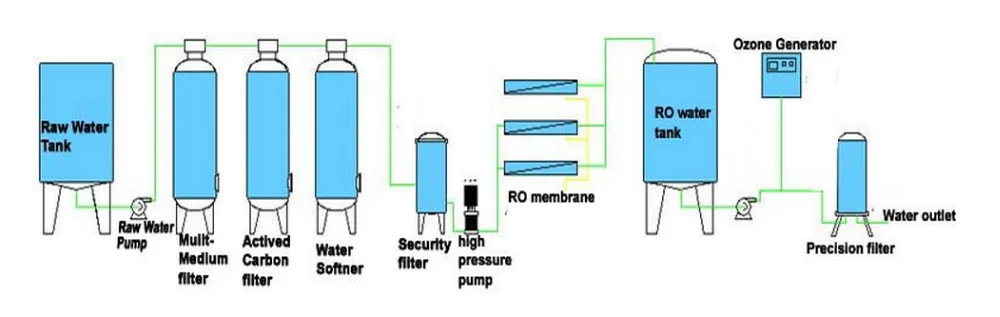 drinking water treatment plant design pdf