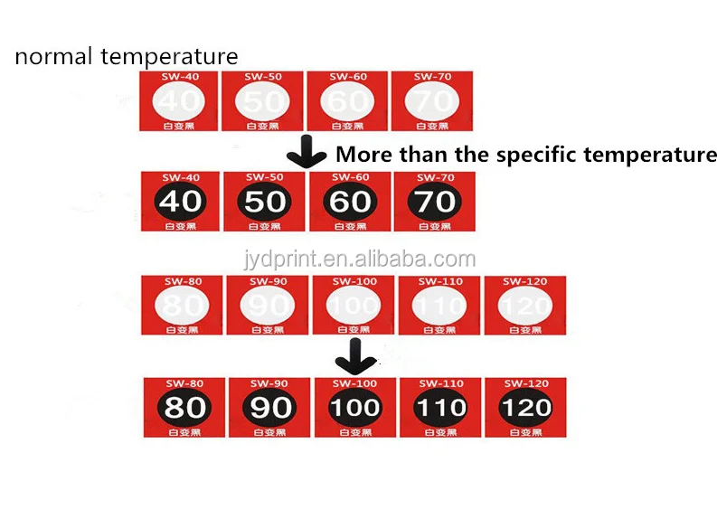 Наклейки меняющие цвет. Этикетка меняющая цвет от температуры. Наклейка меняющая цвет от температуры. Стикер изменяющий цвет при дымоудалении. Наклейка меняющая цвет от высокой температуры.