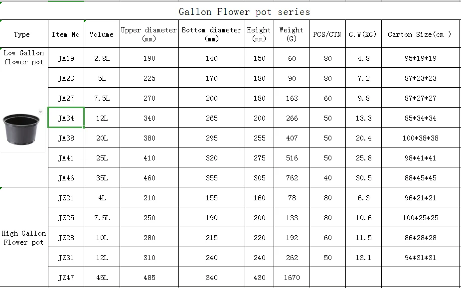 Gallon flower pot list.png