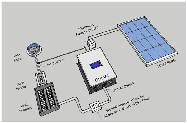 2000 w 太陽能電池板電池併網逆變器限制器家用光伏系統連接直流 45