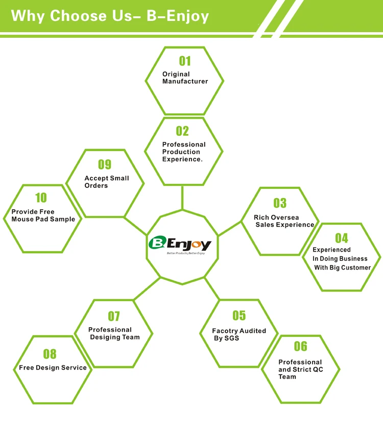 Why choose us--B-Enjoy