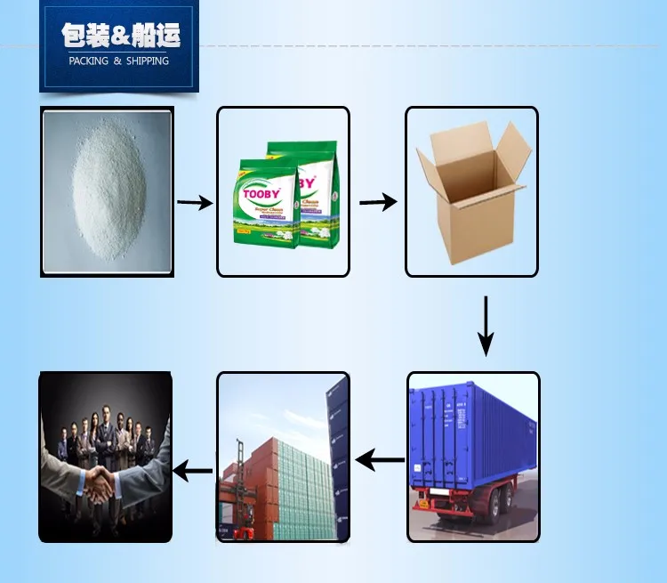 factory wholesale bulk washing powder brands us