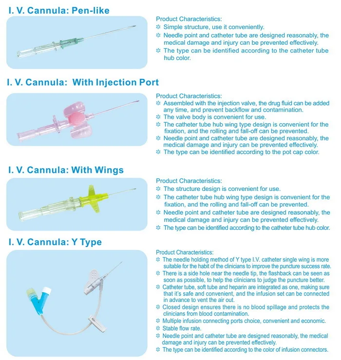 cannula uses
