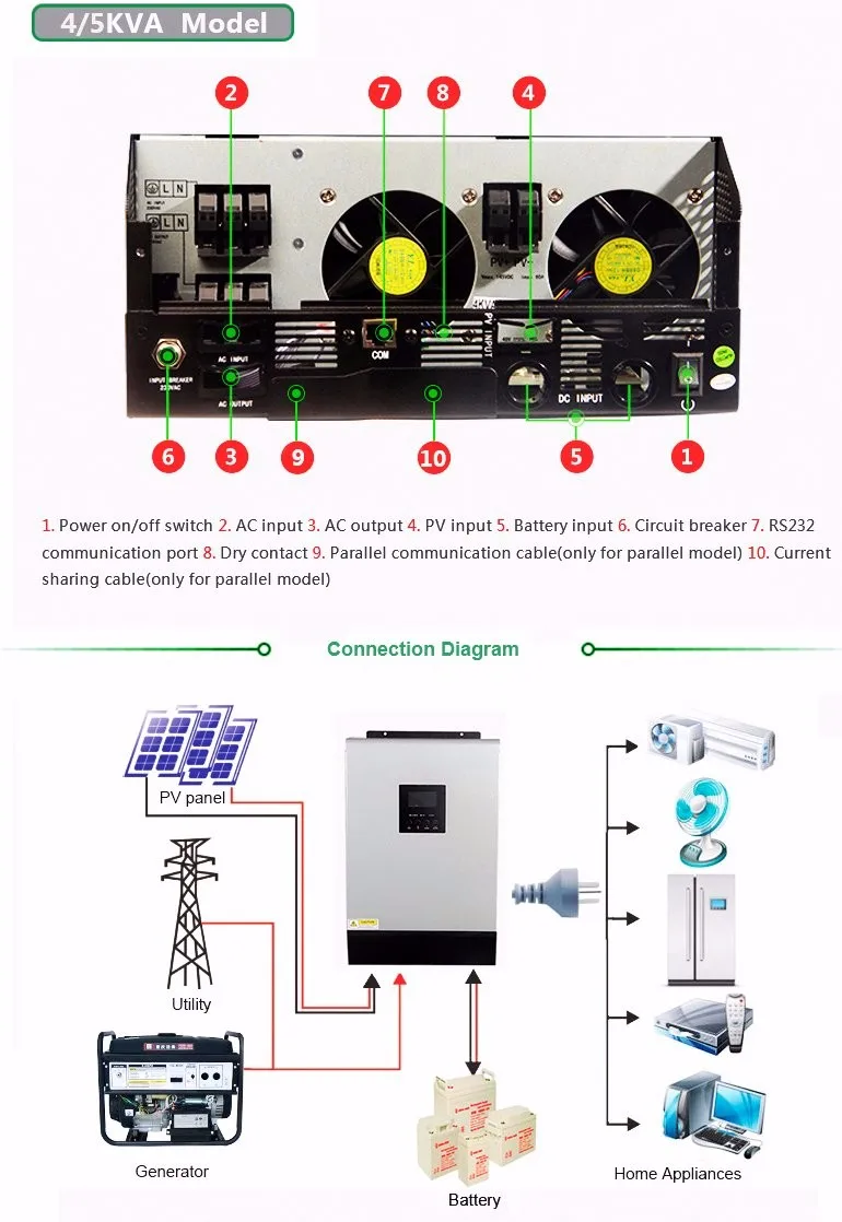 Kva Kw Hybrid Solar Inverter With Vdc A Pwm Solar Controller Parallel Pcs Model Ps K