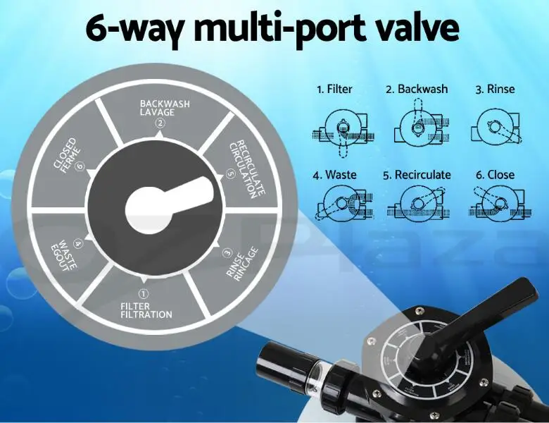 Rinse на фильтре для бассейна. Multiport Valve с фильтром. Backwash на фильтре для бассейна. Multiport Valve инструкция на русском.