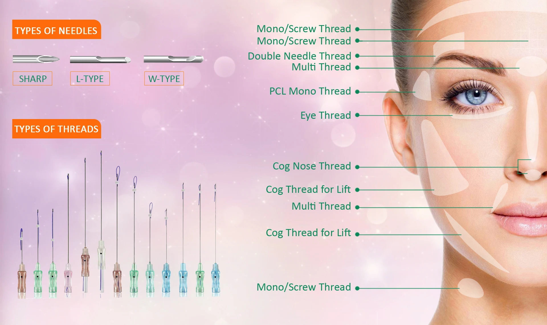 Нити торнадо. Нити Скрю для лица. Mono Screw мезонити. Нить косметологическая на иглах. Мезонити толщина.