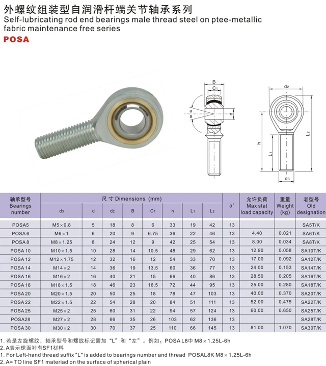 Spherical Plain Rod End Bearing Different Types Of Joint Bearings With