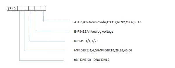 Analog small gas mass flowmeter price