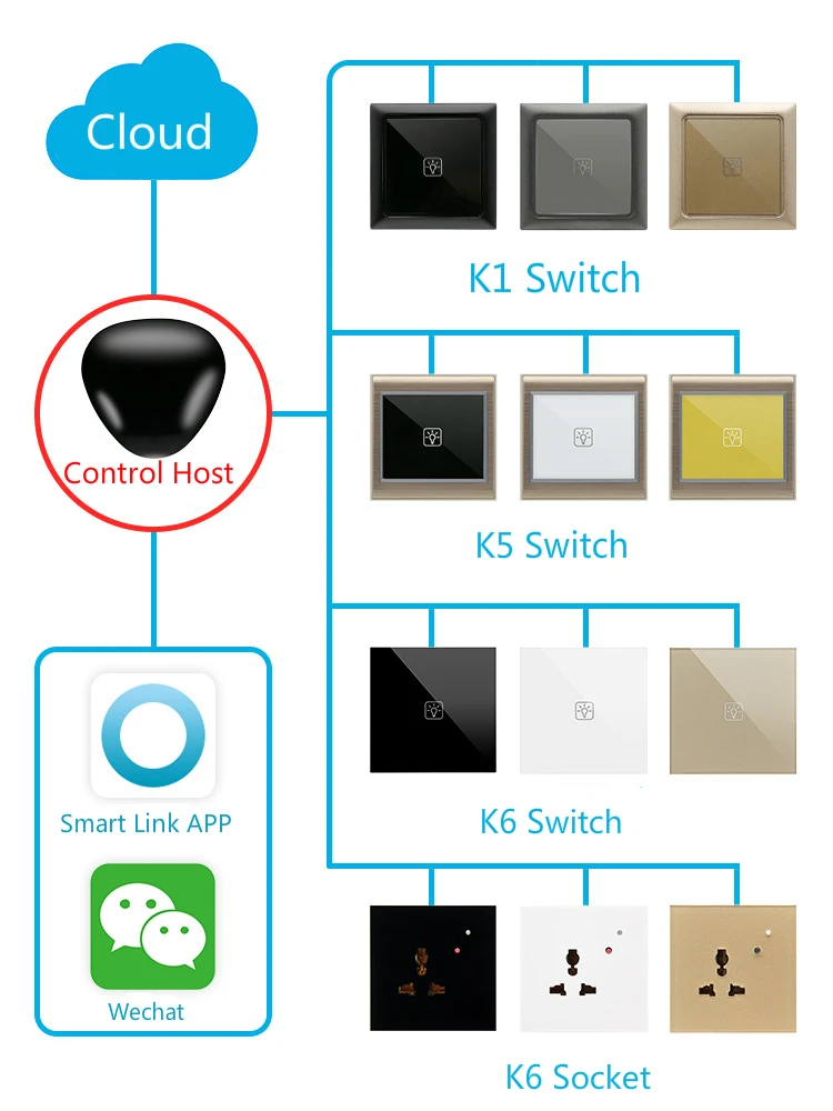 Nb Iot Home Automation Wireless In Remote Control Switches Buy Iot Switch,Nb Iot Switch,Nb Iot