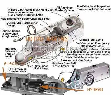 magic trail surge brake master cylinder coupler