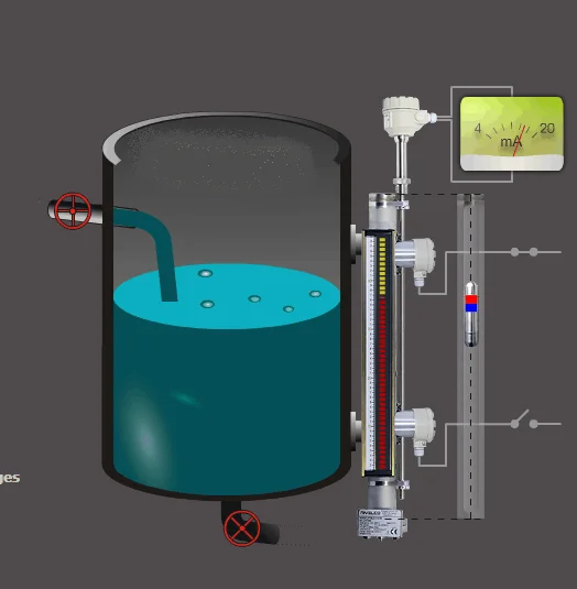 Magnetic Float Level Meter cho dầu Nước ngành công nghiệp hóa chất Float đo mức giá thấp