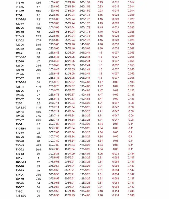 Ferrite Transformer Core/mpp/sendust/high Flux/soft Iron Core T1572