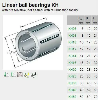 INA KH08-B Linear Ball Bearing  8 x 15 x 24 mm Open