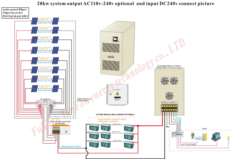 15kw 20kw 30kw Commercial Use Solar Energy Solution,50kw 