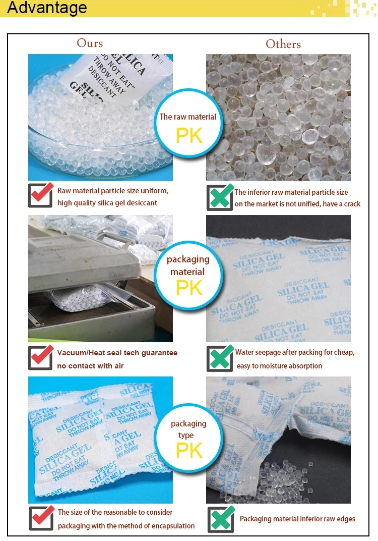 55 gram nonwoven dmf free industrial use silica gel bag Buy small