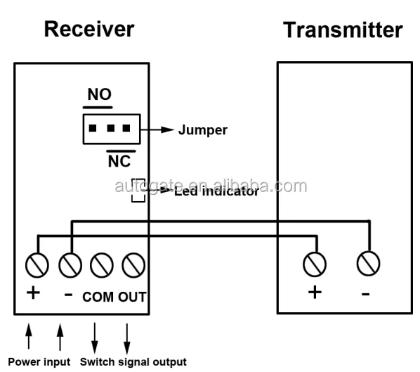 Safety Device Photocell Infrared Sensor For Automatic Gate