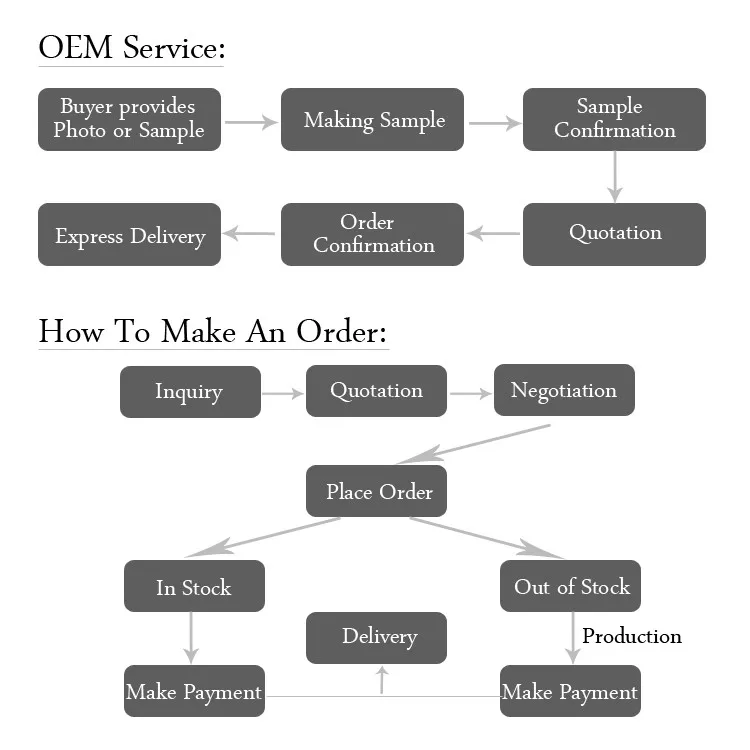 OEM and how to make order.jpg