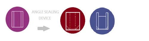 Angle sealing device.jpg