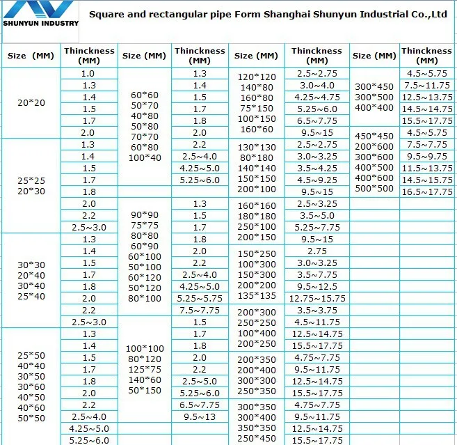 Square Hollow Section With Material Grade Jis Ss400 Ss490 In Size 100 ...