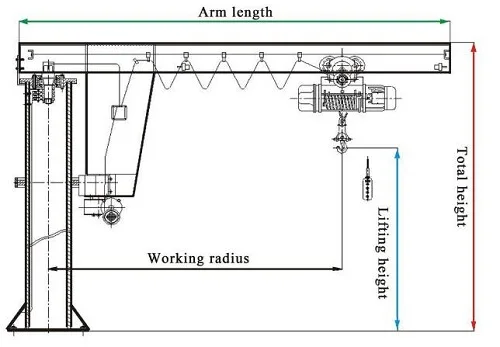 Design Of Jib Crane